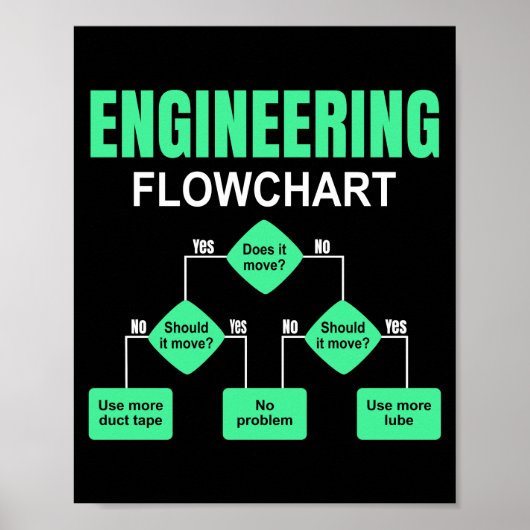 Uitnodiging ingenieur ingenieursingenieur poster (Voorkant)