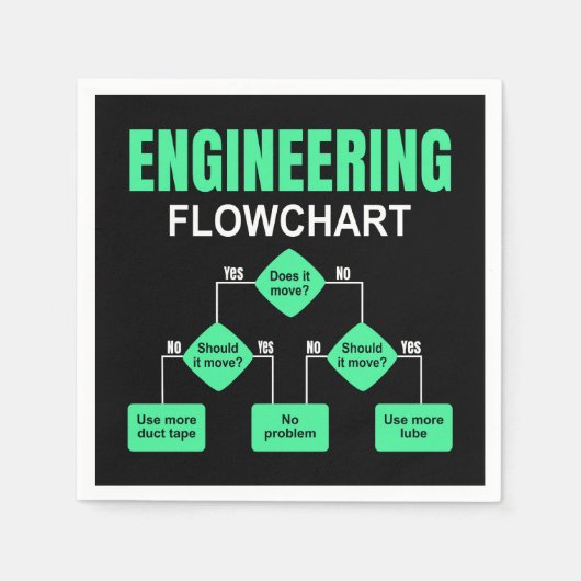 Uitnodiging ingenieur ingenieursingenieur servet (Voorkant)