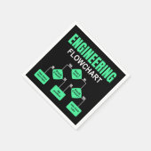 Uitnodiging ingenieur ingenieursingenieur servet (Hoek)