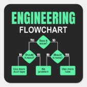 Uitnodiging ingenieur ingenieursingenieur vierkante sticker (Voorkant)