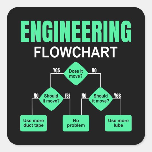 Uitnodiging ingenieur ingenieursingenieur vierkante sticker (Voorkant)