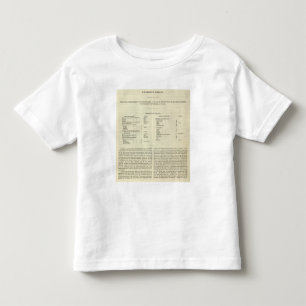 Uitsluiting van het Rijk van Kublai Khan 1294 AD Kinder Shirts