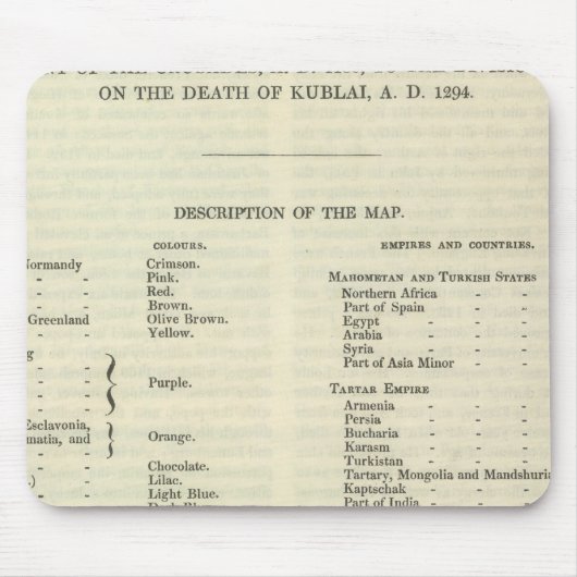 Uitsluiting van het Rijk van Kublai Khan 1294 AD Muismat (Voorkant)