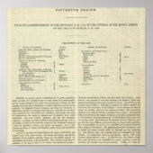 Uitsluiting van het Rijk van Kublai Khan 1294 AD Poster (Voorkant)