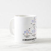 Uitsplitsing van cafeïne (chemische moleculen) koffiemok (Voorkant links)