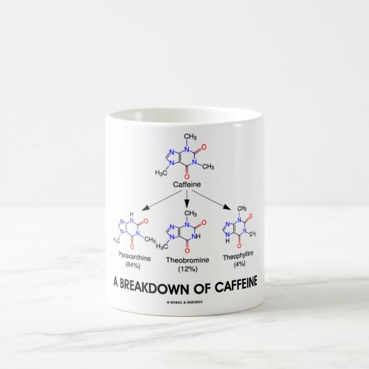 Uitsplitsing van cafeïne (chemische moleculen) koffiemok (Center)