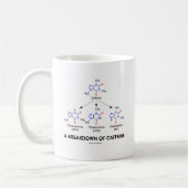 Uitsplitsing van cafeïne (chemische moleculen) koffiemok (Links)