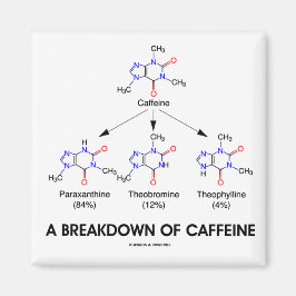 Uitsplitsing van cafeïne (chemische moleculen) magneet