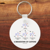 Uitsplitsing van cafeïne (chemische moleculen) sleutelhanger (Voorkant)