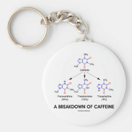 Uitsplitsing van cafeïne (chemische moleculen) sleutelhanger