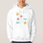 Uitstelschema – Lazy Life Process Mode Hoodie (Voorkant)