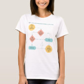 Uitstelschema – Lazy Life Process Mode T-shirt (Voorkant)