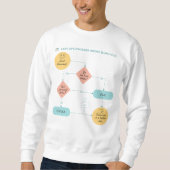 Uitstelschema – Lazy Life Process Mode Trui (Voorkant)