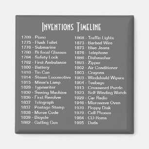 Uitvindingen Tijdlijn Magneet