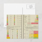 Uitvoer en invoer uit de VS Briefkaart (Voorkant / Achterkant)
