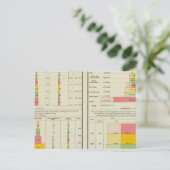 Uitvoer en invoer uit de VS Briefkaart (Staand voorkant)