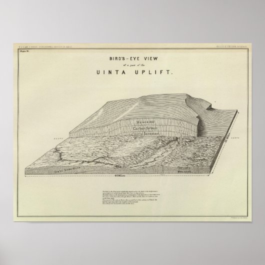 Uitzicht van een deel van de uinta-uplift poster (Voorkant)