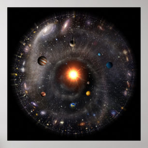 Uitzicht van het zonnestelsel poster