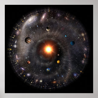 Uitzicht van het zonnestelsel poster