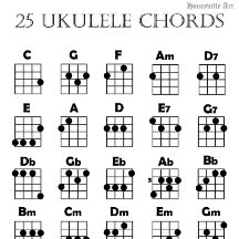 Ukulele Akkoord Diagram