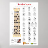 Ukulele Chord Chart en Fretboard Praktijk Poster (Voorkant)
