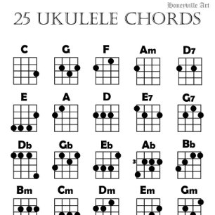 Ukulele Chord Chart Poster