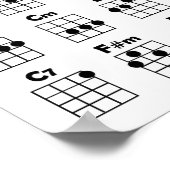 Ukulele Chord Chart Poster (Hoek)
