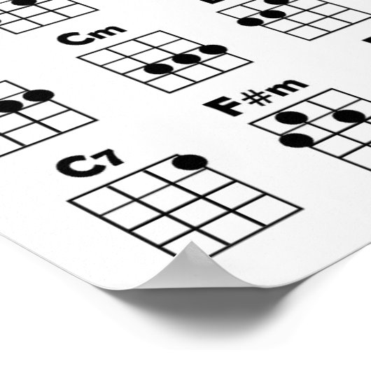 Ukulele Chord Chart Poster (Hoek)