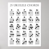 Ukulele Chord Chart Poster (Voorkant)