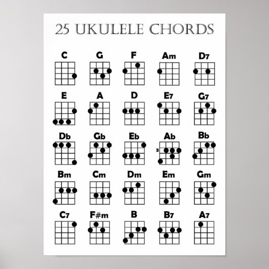 Ukulele Chord Chart Poster (Voorkant)