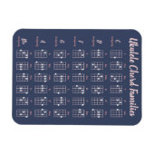 Ukulele Chord Families Cute Modern Reference Chart Magneet (Horizontaal)