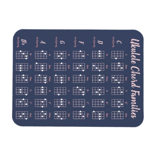 Ukulele Chord Families Cute Modern Reference Chart Magneet (Horizontaal)