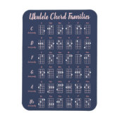 Ukulele Chord Families Cute Modern Reference Chart Magneet (Verticaal)