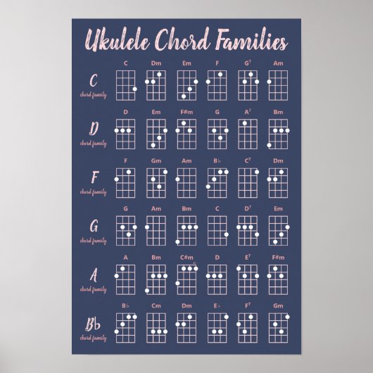 Ukulele Chord Families Navy Blush Pink Script Cute Poster (Voorkant)
