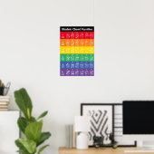 Ukulele Chord Families Rainbow/White Fun Reference Poster (Thuiskantoor)