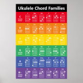 Ukulele Chord Families Rainbow/White Fun Reference Poster (Voorkant)