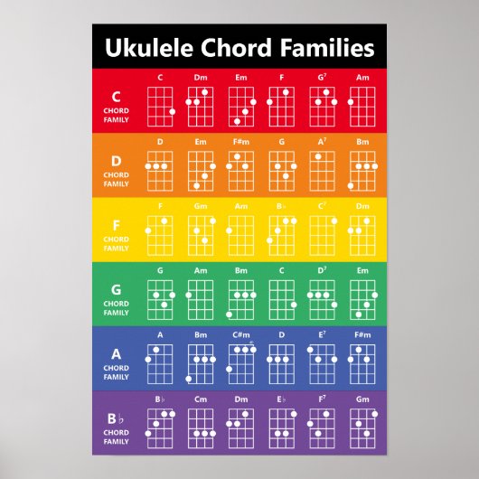 Ukulele Chord Families Rainbow/White Fun Reference Poster (Voorkant)
