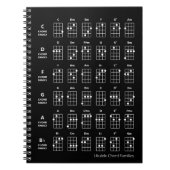 Ukulele Chord Families | Referentieschema gebruike Notitieboek (Voorkant)