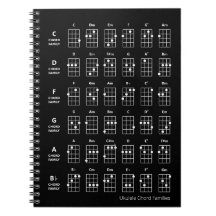 Ukulele Chord Families | Referentieschema gebruike