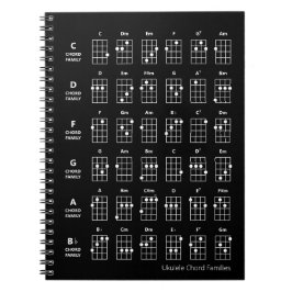 Ukulele Chord Families | Referentieschema gebruike Notitieboek