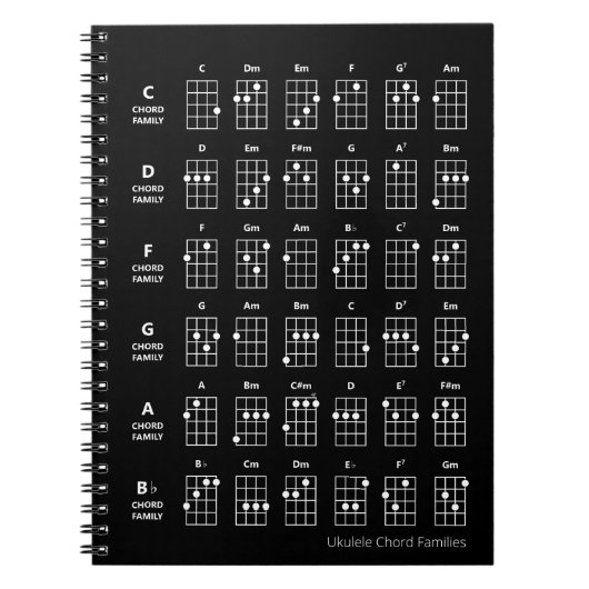 Ukulele Chord Families | Referentieschema gebruike Notitieboek (Voorkant)