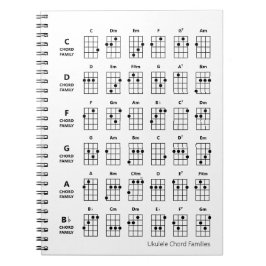 Ukulele Chord Families | Uke Reference Chart White Notitieboek
