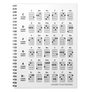 Ukulele Chord Families Uke Reference Chart White Notitieboek