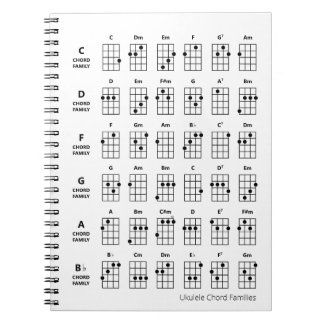 Ukulele Chord Families | Uke Reference Chart White Notitieboek