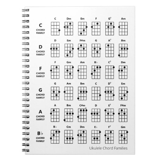 Ukulele Chord Families | Uke Reference Chart White Notitieboek (Voorkant)