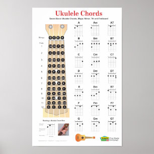 Ukulele Chords Finger Chart en Fretboard Poster