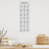 Ukulele Chords Major Minor 7ths | Grijs Poster (Keuken)