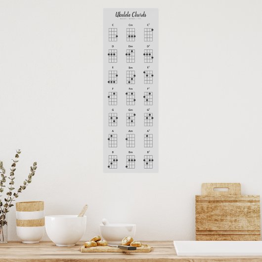 Ukulele Chords Major Minor 7ths | Grijs Poster (Keuken)