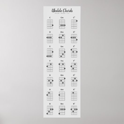 Ukulele Chords Major Minor 7ths | Grijs Poster (Voorkant)