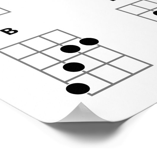 Ukulele Chords Major Minor 7ths Poster van het Koo (Hoek)
